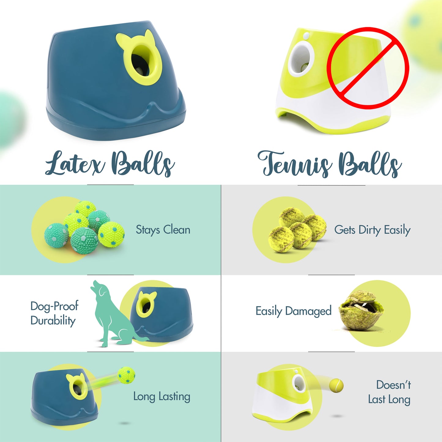 Automatic Dog Ball Launher, Ball Thrower for Small to Medium Sized Dogs, Great Interactive Dog Toy with 6 Latex Balls, Dual Power Supply